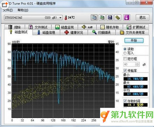 hd tune pro中文专业版硬盘检测工具曲线图黄点是什么？1