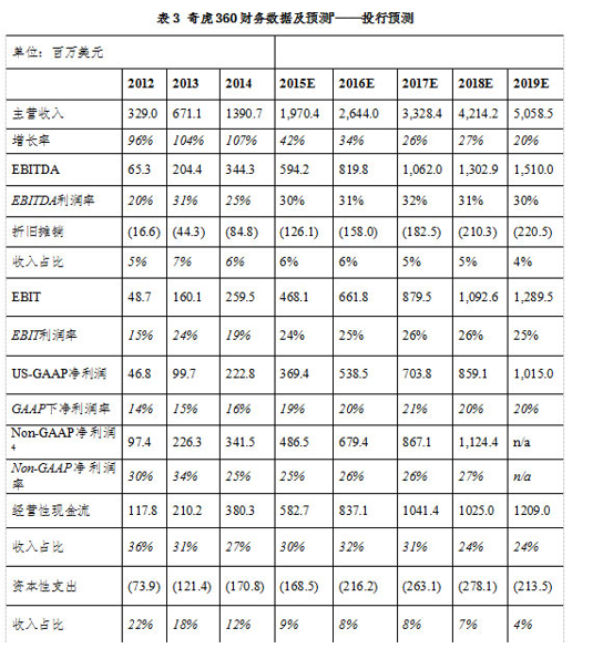 揭秘360百亿美元私有化方案：股权融资超40亿3