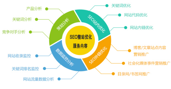 网站SEO优化是技术性工作1