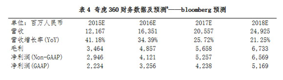 揭秘360百亿美元私有化方案：股权融资超40亿4