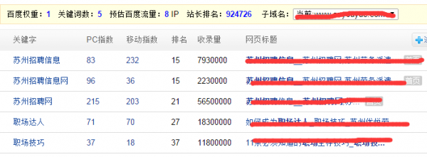 6个月、2个网站、谈谈我对SEO的理解与收获1