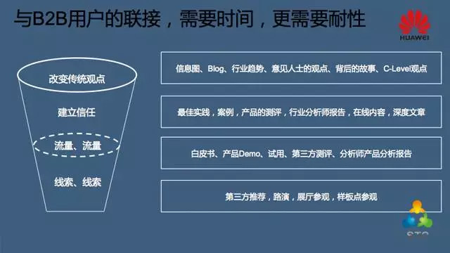 四步搞定2016年营销规划3