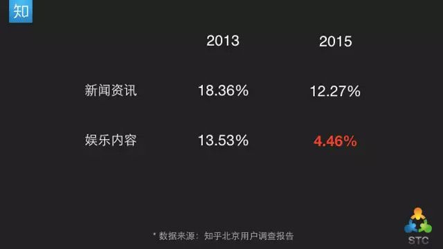 四步搞定2016年营销规划14