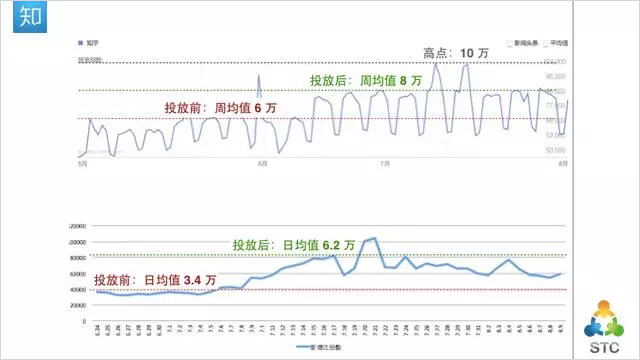 四步搞定2016年营销规划16