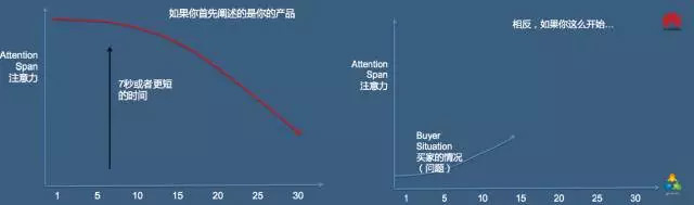 四步搞定2016年营销规划5