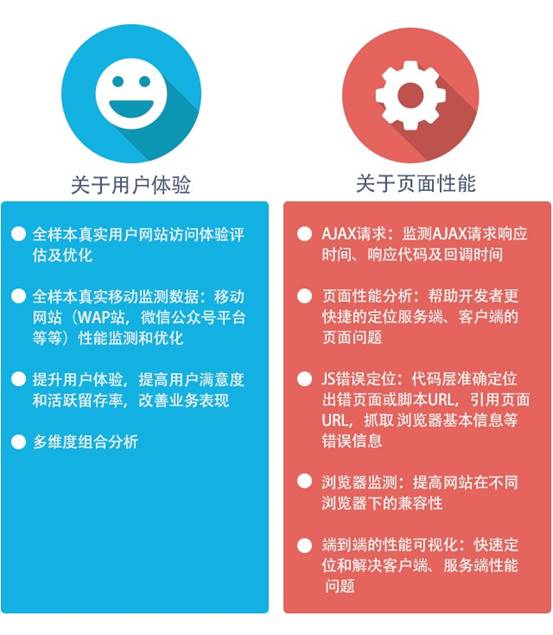 如何实现网站广告打开成功率达到99%以上1