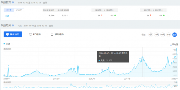 电商遇冷双十二 O2O发力谁最猛2