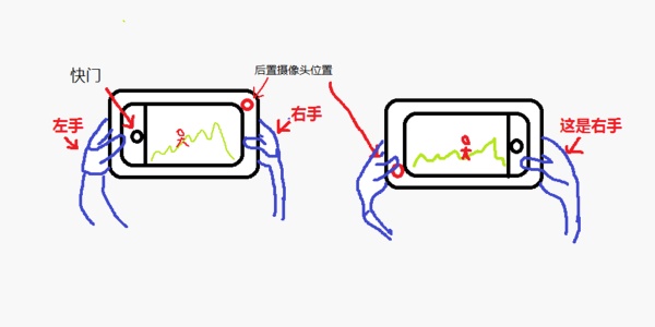 为什么手机主摄像头都不在背部右侧？2