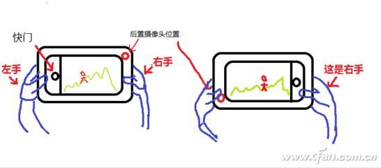 手机后置摄像头为何不放右侧？2