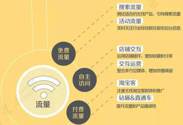 手机淘宝流量获取和提高转化的方法1