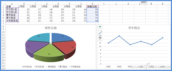 Excel图表数据巧钻取1