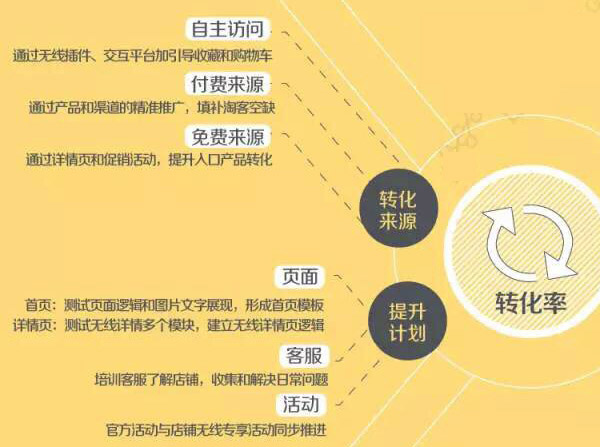 手机淘宝流量获取和提高转化的方法2