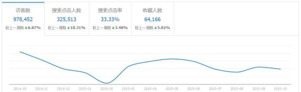 生意参谋完爆无线端行业数据3