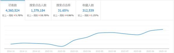 生意参谋完爆无线端行业数据4