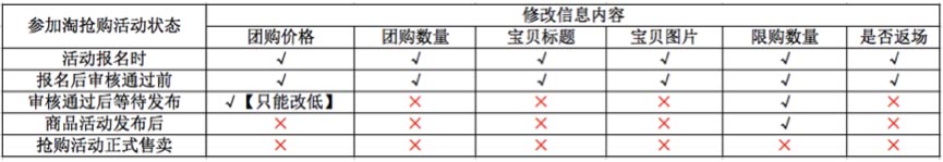 小二对淘抢购商品审核通过后的准备建议1