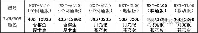 华为Mate8使用技巧攻略2