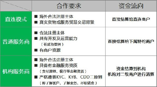 微信支付国外能用吗？2