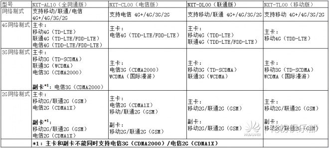 华为Mate8使用技巧攻略1