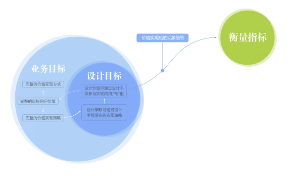 五步推导让你成为体验设计专家5