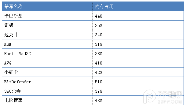 2015年十款主流杀毒软件评测11