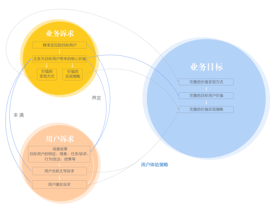 五步推导让你成为体验设计专家3