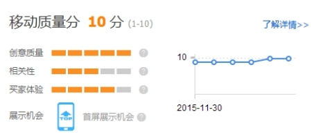 三步快速提升无线端直通车关键词质量得分3