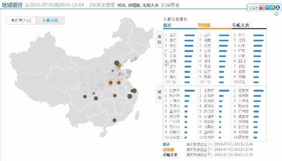 如何利用淘宝指数做产品分析定位与选款？3