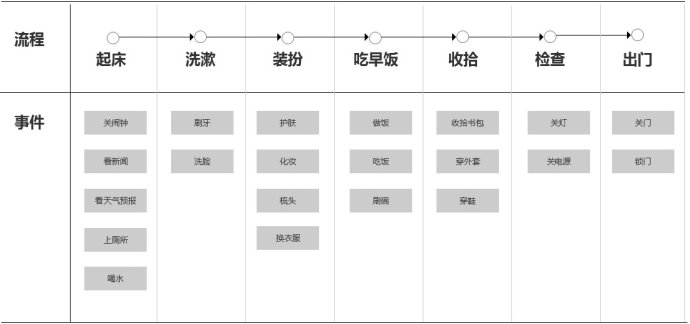 为什么设计师也要学会判断优先级？3