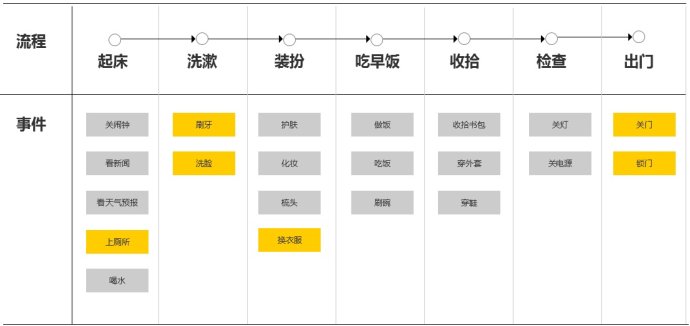 为什么设计师也要学会判断优先级？4