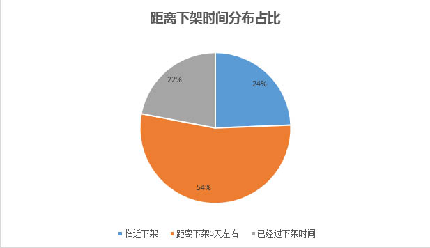 “惠发现” 一个全新提升淘宝排名的方法！6