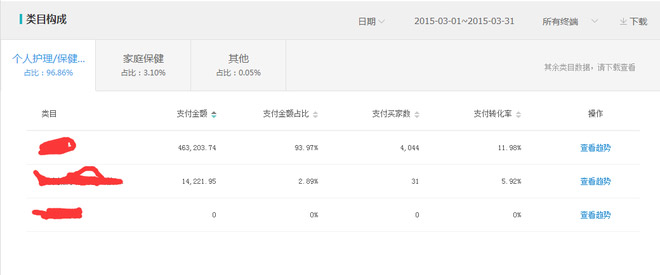 小卖家在6个月时间把0销量的店铺做到皇冠2