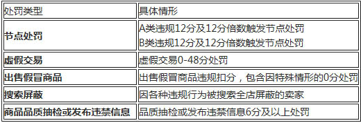 年货节我们得了解这些规则！1