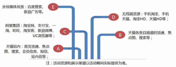 淘宝年货节抓住这2个时间点勾住买家的魂！1