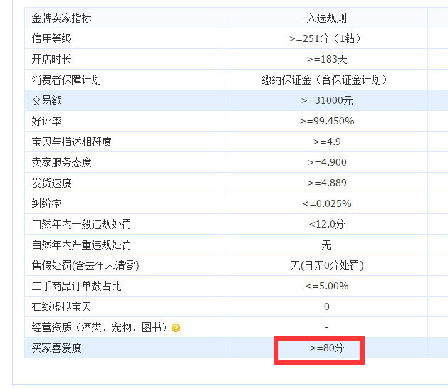 淘宝SEO基础讲解和具体操作手法1