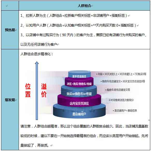 淘宝年货节抓住这2个时间点勾住买家的魂！3