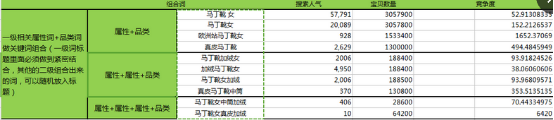 淘宝新品七天上首页操作技巧分享4