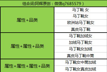 淘宝新品七天上首页操作技巧分享2