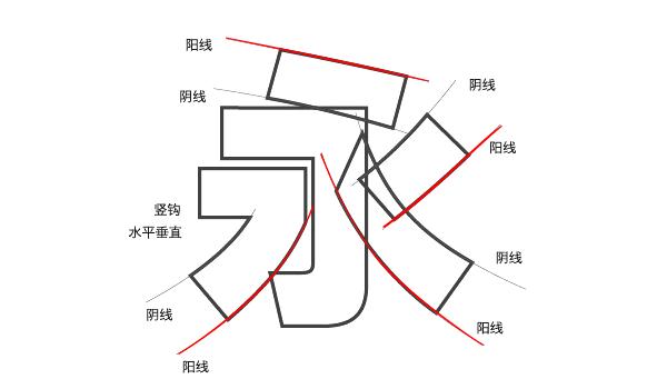 字体故事三 | 个性-阴阳收缩法1