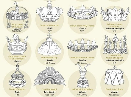 历史上100顶著名的皇家皇冠设计图鉴4