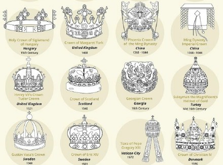 历史上100顶著名的皇家皇冠设计图鉴5