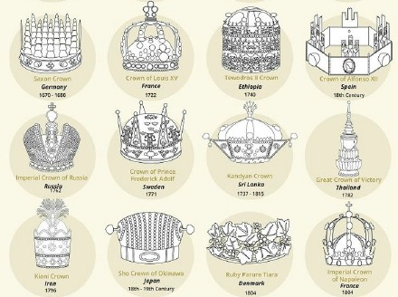 历史上100顶著名的皇家皇冠设计图鉴3