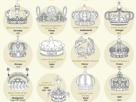 历史上100顶著名的皇家皇冠设计图鉴7
