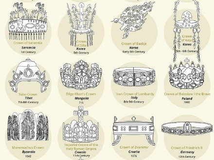 历史上100顶著名的皇家皇冠设计图鉴6