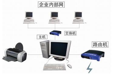 如何快速排除局域网故障1