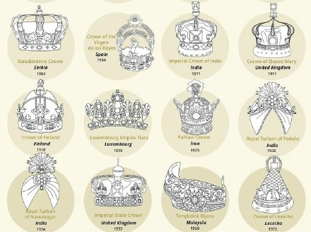 历史上100顶著名的皇家皇冠设计图鉴8