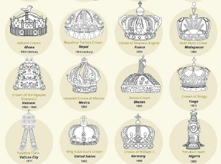 历史上100顶著名的皇家皇冠设计图鉴9