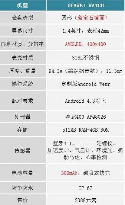 华为女士手表配置怎么样2