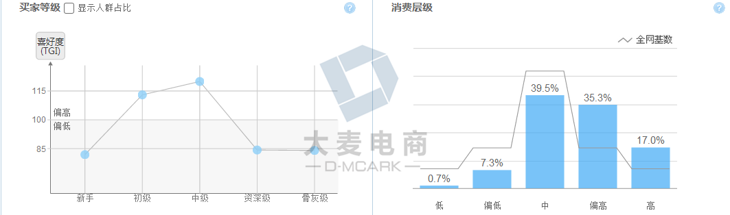 代运营如何做好旅游网店营销？1