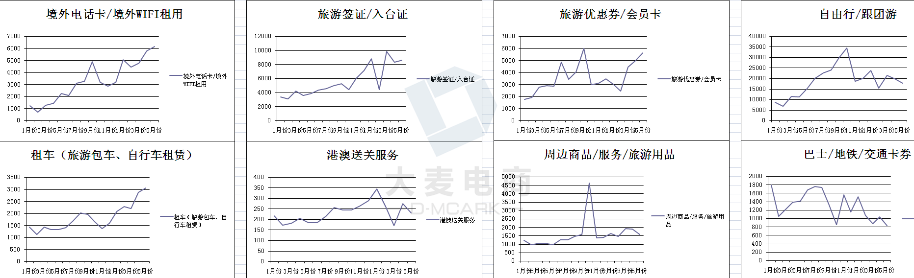 旅游店铺月营业额如何从14W做到250W？5