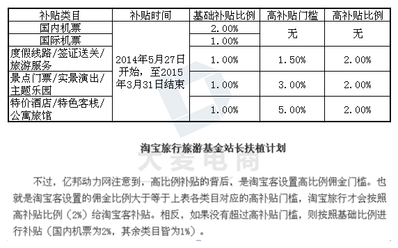 旅游店铺月营业额如何从14W做到250W？12